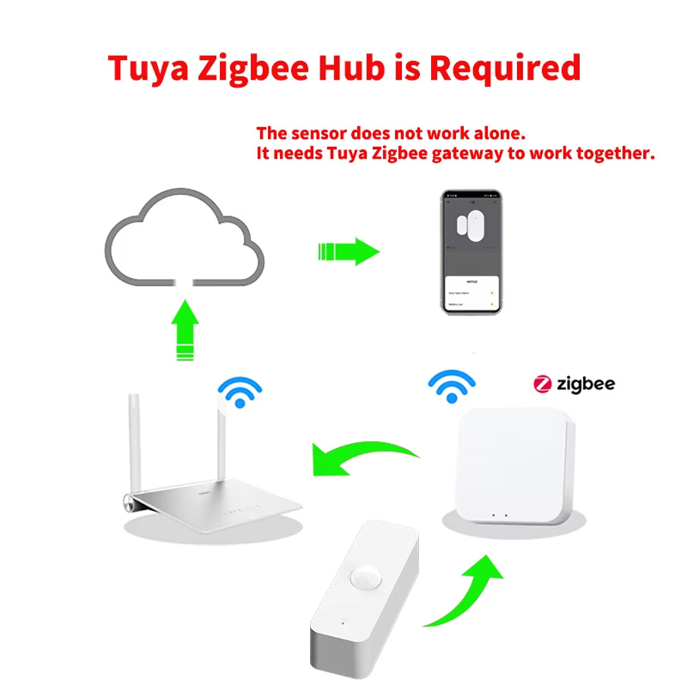 Smart PIR Motion Sensor WiFi Z - Home Automation Technology review and price